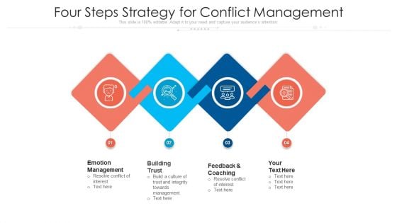 Four Steps Strategy For Conflict Management Ppt PowerPoint Presentation Gallery Template PDF