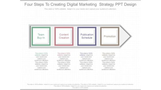 Four Steps To Creating Digital Marketing Strategy Ppt Design