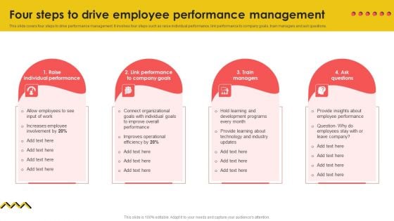 Four Steps To Drive Employee Performance Management Professional PDF