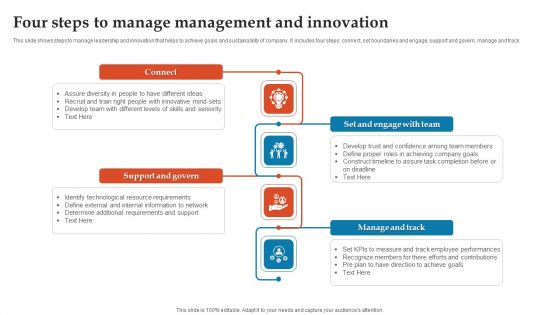 Four Steps To Manage Management And Innovation Ppt Model Deck PDF