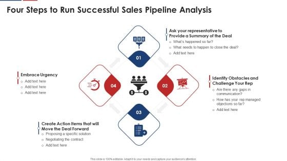 Four Steps To Run Successful Sales Pipeline Analysis Template PDF