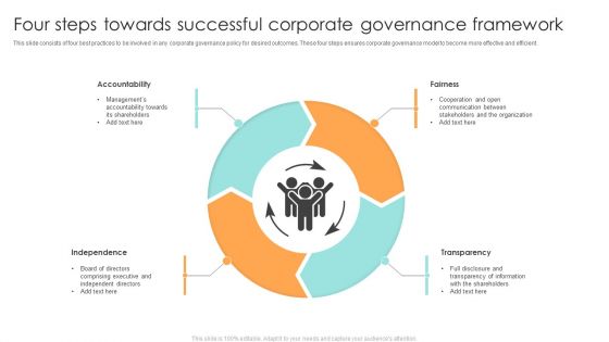 Four Steps Towards Successful Corporate Governance Framework Ppt Outline Slide Portrait PDF