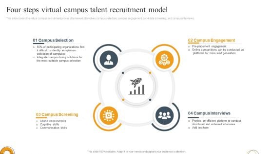 Four Steps Virtual Campus Talent Recruitment Model Ppt Model Design Ideas PDF