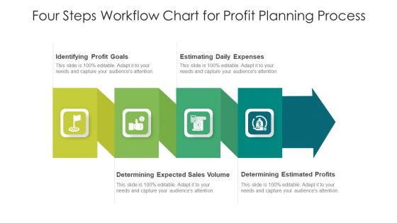 Four Steps Workflow Chart For Profit Planning Process Ppt PowerPoint Presentation Portfolio Icons PDF