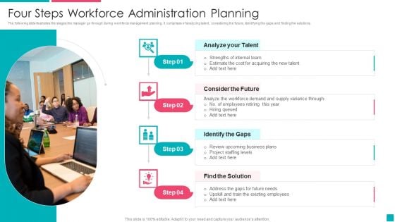 Four Steps Workforce Administration Planning Background PDF Four Steps Workforce Administration Planning Background PDF