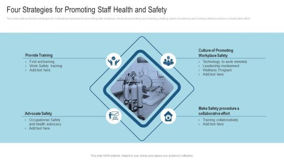 Four Strategies For Promoting Staff Health And Safety Ppt Infographics Example Introduction PDF