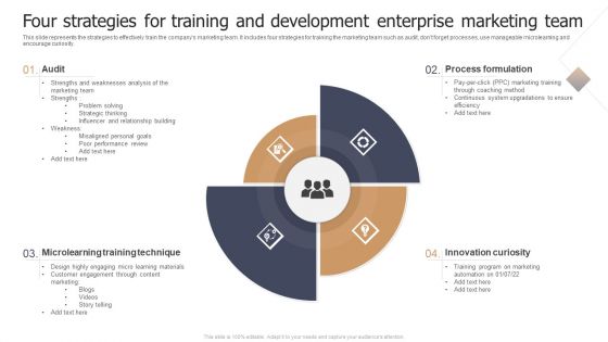 Four Strategies For Training And Development Enterprise Marketing Team Icons PDF