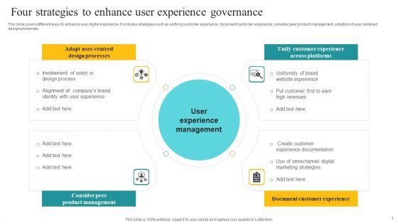 Four Strategies To Enhance User Experience Governance Ppt Show Maker PDF Four Strategies To Enhance User Experience Governance Ppt Show Maker PDF