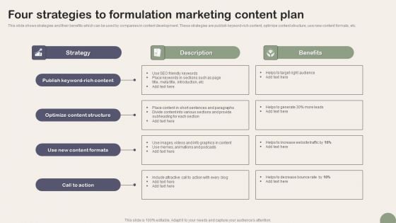 Four Strategies To Formulation Marketing Content Plan Guidelines PDF