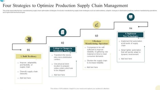 Four Strategies To Optimize Production Supply Chain Management Guidelines PDF