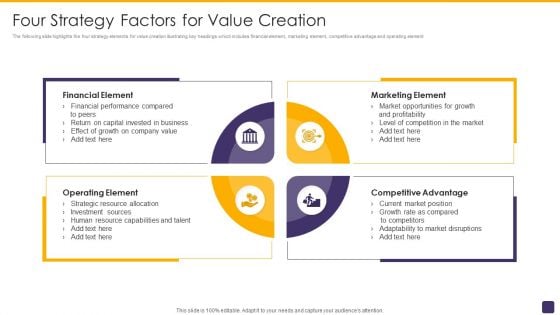 Four Strategy Factors For Value Creation Graphics PDF Four Strategy Factors For Value Creation Graphics PDF