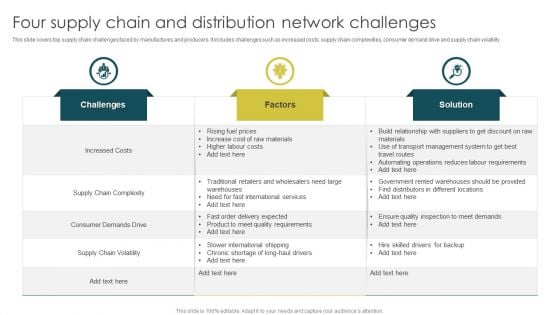 Four Supply Chain And Distribution Network Challenges Mockup PDF