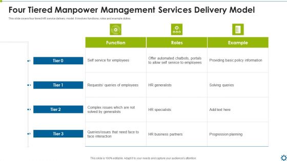 Four Tiered Manpower Management Services Delivery Model Ppt Diagram Ppt PDF