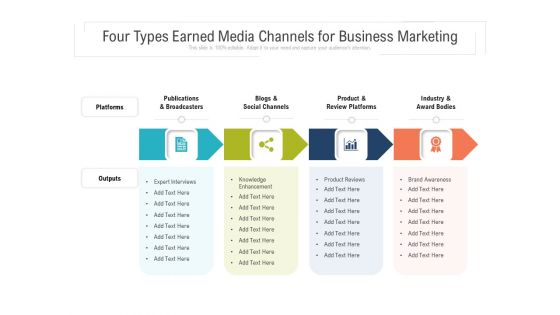 Four Types Earned Media Channels For Business Marketing Ppt PowerPoint Presentation Layouts Deck PDF Four Types Earned Media Channels For Business Marketing Ppt PowerPoint Presentation Layouts Deck PDF