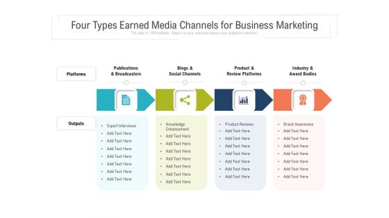 Four Types Earned Media Channels For Business Marketing Ppt PowerPoint Presentation Layouts Deck PDF