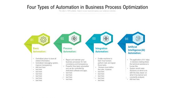 Four Types Of Automation In Business Process Optimization Ppt PowerPoint Presentation File Graphics Design PDF Four Types Of Automation In Business Process Optimization Ppt PowerPoint Presentation File Graphics Design PDF