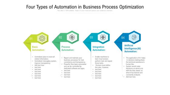 Four Types Of Automation In Business Process Optimization Ppt PowerPoint Presentation File Graphics Design PDF