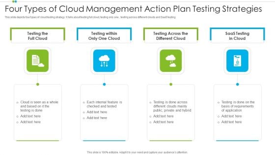 Four Types Of Cloud Management Action Plan Testing Strategies Download PDF