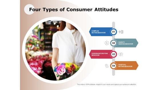 Four Types Of Consumer Attitudes Ppt PowerPoint Presentation Summary Slide