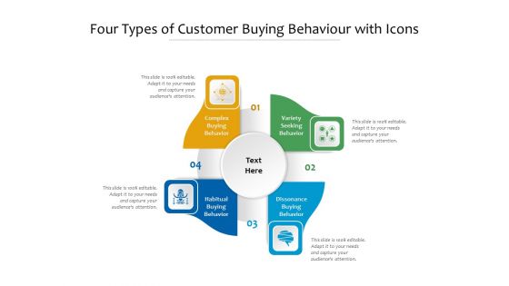 Four Types Of Customer Buying Behaviour With Icons Ppt PowerPoint Presentation File Visuals PDF