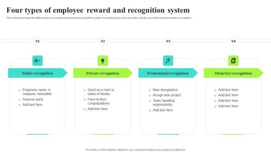 Four Types Of Employee Reward And Recognition System Professional PDF