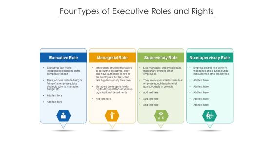 Four Types Of Executive Roles And Rights Ppt PowerPoint Presentation Gallery Rules PDF