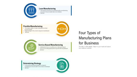 Four Types Of Manufacturing Plans For Business Ppt PowerPoint Presentation Gallery Slide Portrait PDF