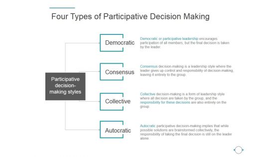 Four Types Of Participative Decision Making Ppt PowerPoint Presentation Files