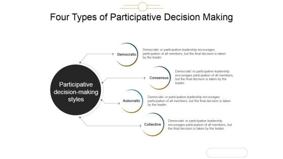 Four Types Of Participative Decision Making Ppt PowerPoint Presentation Summary