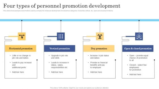 Four Types Of Personnel Promotion Development Demonstration PDF