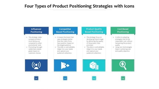 Four Types Of Product Positioning Strategies With Icons Ppt PowerPoint Presentation File Samples PDF