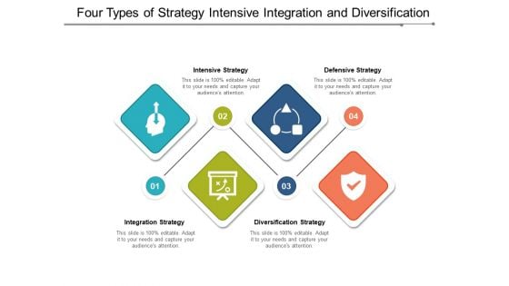 Four Types Of Strategy Intensive Integration And Diversification Ppt Powerpoint Presentation Outline File Formats