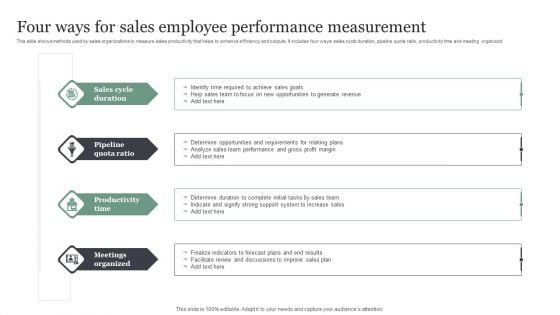 Four Ways For Sales Employee Performance Measurement Slides PDF