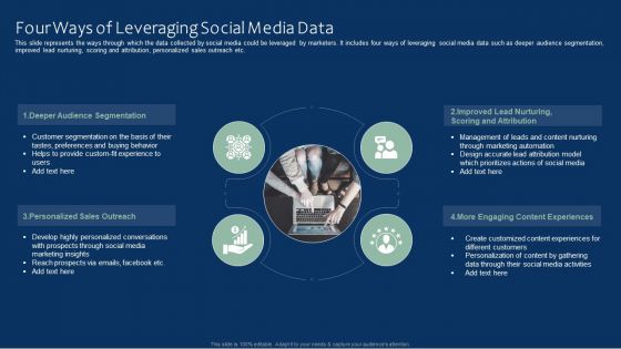 Four Ways Of Leveraging Social Media Data Information PDF Four Ways Of Leveraging Social Media Data Information PDF