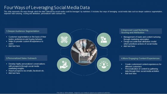 Four Ways Of Leveraging Social Media Data Information PDF