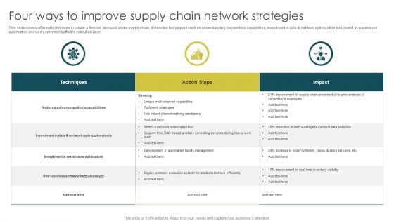 Four Ways To Improve Supply Chain Network Strategies Guidelines PDF