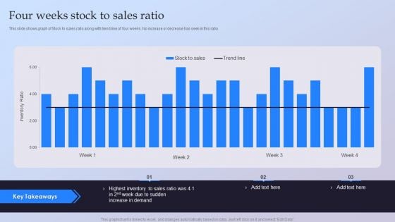 Four Weeks Stock To Sales Ratio Ppt Ideas Guide PDF