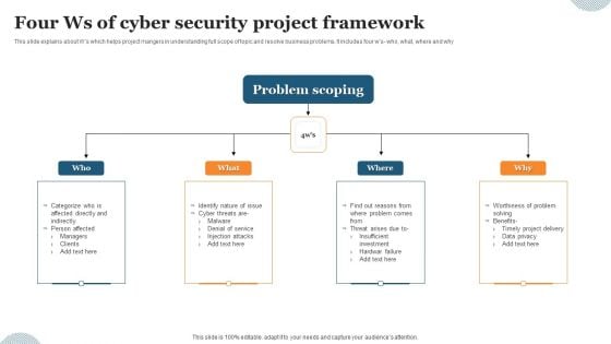 Four Ws Of Cyber Security Project Framework Ppt Pictures Graphic Images PDF