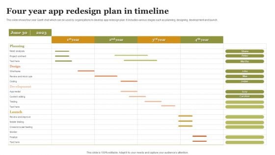 Four Year App Redesign Plan In Timeline Summary PDF