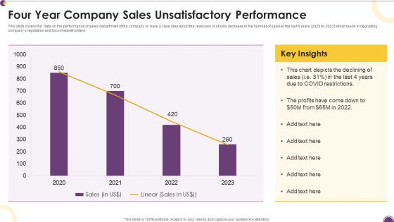 Four Year Company Sales Unsatisfactory Performance Demonstration PDF