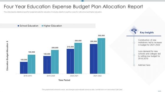 Four Year Education Expense Budget Plan Allocation Report Sample PDF