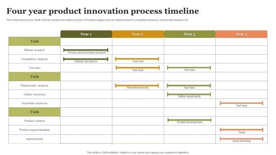 Four Year Product Innovation Process Timeline Slides PDF