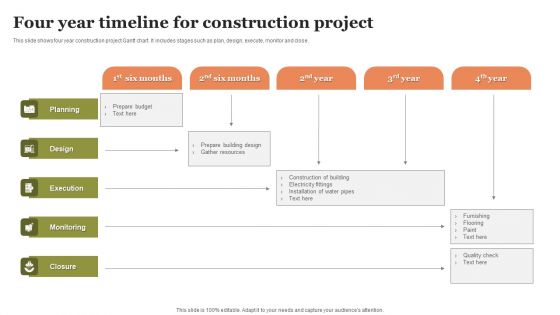 Four Year Timeline For Construction Project Sample PDF
