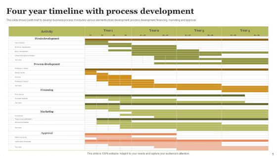 Four Year Timeline Ppt PowerPoint Presentation Complete Deck With Slides
