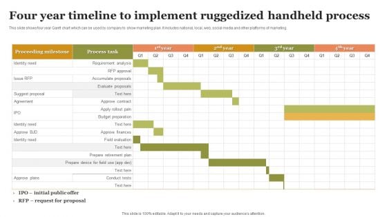 Four Year Timeline To Implement Ruggedized Handheld Process Mockup PDF
