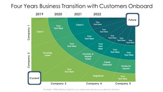 Four Years Business Transition With Customers Onboard Ppt PowerPoint Presentation Infographic Template Format PDF