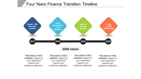 Four Years Finance Transition Timeline Ppt PowerPoint Presentation Gallery Pictures PDF