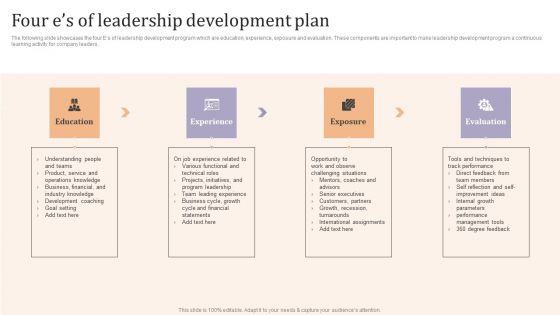 Foures Of Leadership Development Plan Ppt Deck PDF