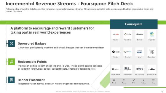 Foursquare Series A Pitch Deck Ppt PowerPoint Presentation Complete Deck With Slides