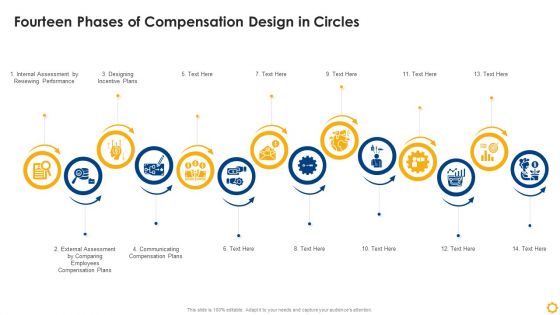 Fourteen Phases Of Compensation Design In Circles Themes PDF